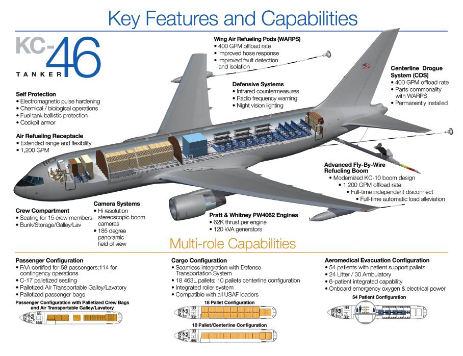 kc46a-schematic.jpg