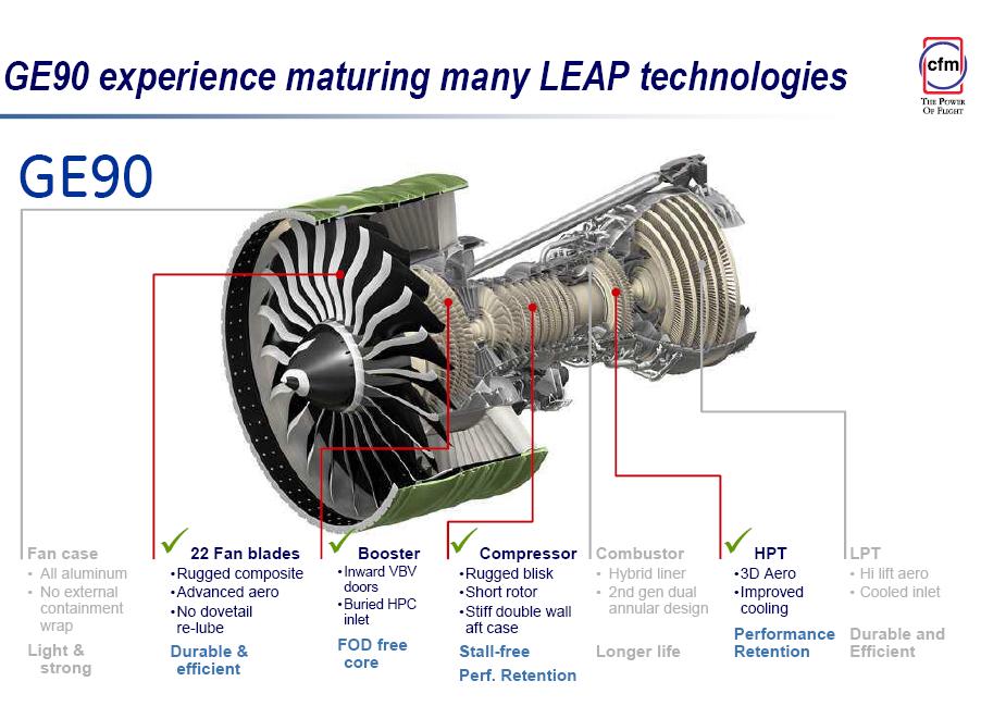 Pw Gtf Cfm Leap Market Share Leeham News And Comment