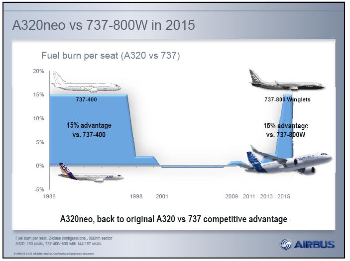 Скорость самолета 737