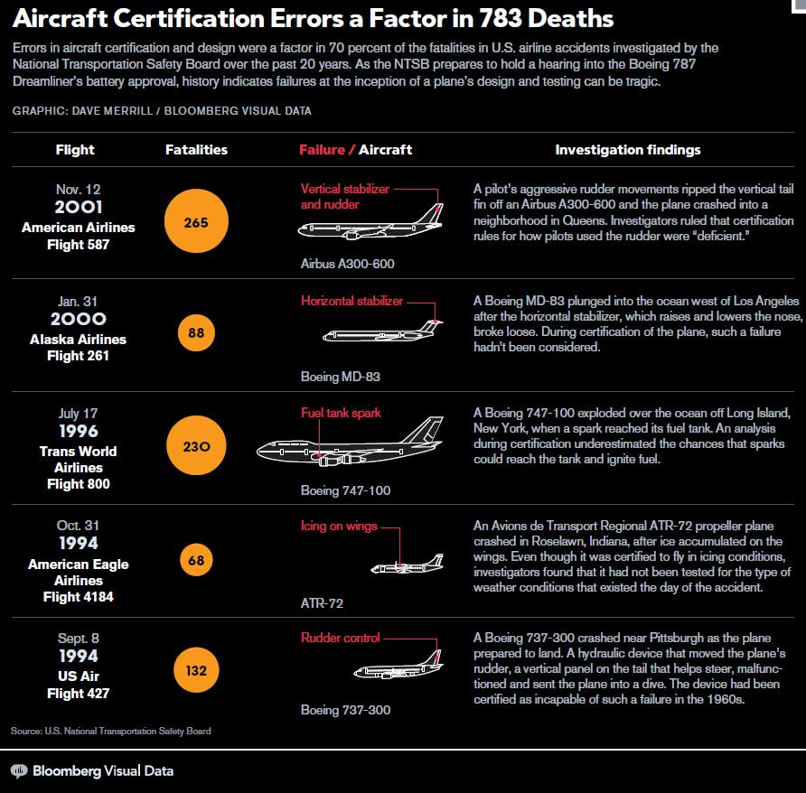 The crash of TWA flight 800: Analysis : r/CatastrophicFailure