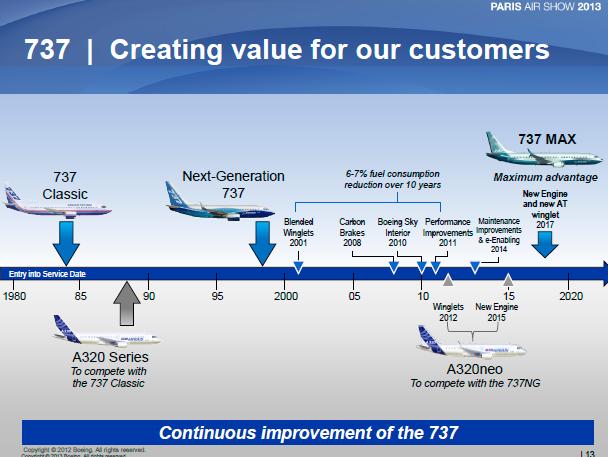 737 Max Range Chart