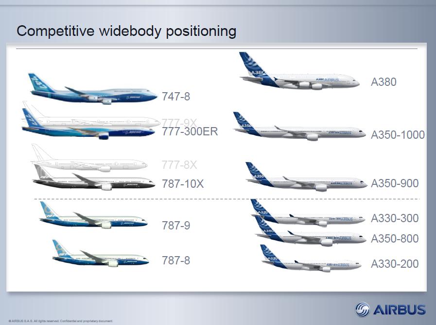 Airbus Boeing 777