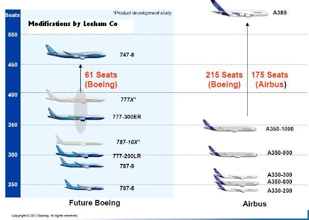 airbus a380 vs boeing 747 8