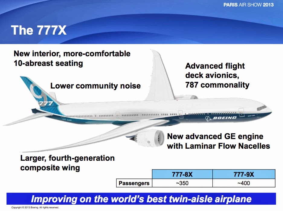 Boeing increases the fuselage length on the 777-8 passenger jet