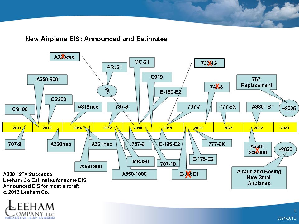 Busy Decade Ahead For New, Derivative Airplane Eis Dates - Leeham News And  Analysis