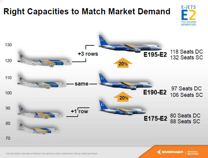 Embraer e195 схема салона