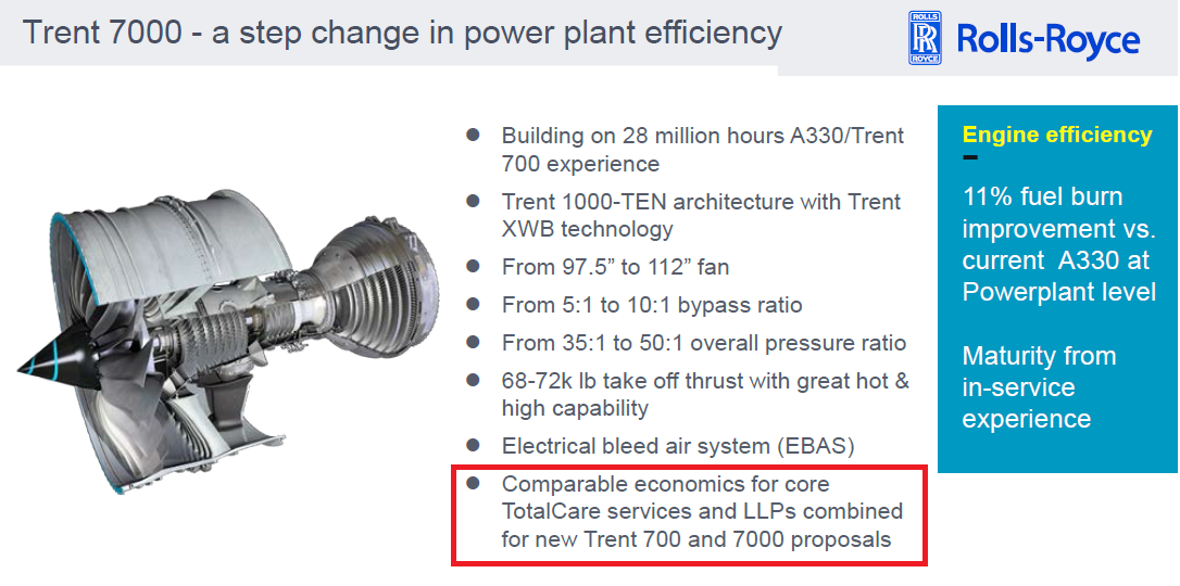 Rolls Royce T7000 data