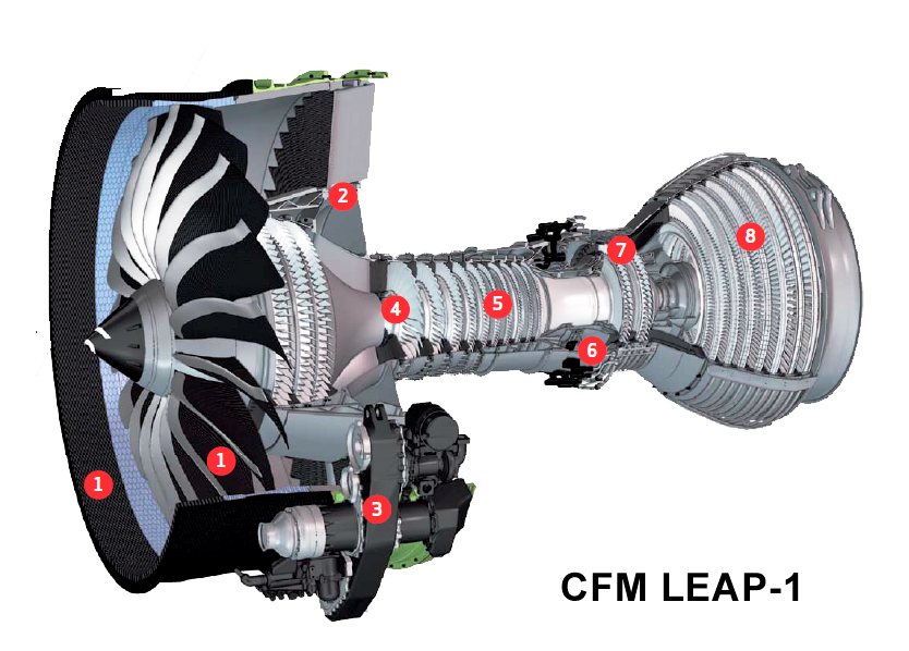 CFM LEAP-1 engine