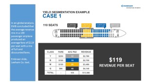 110 Seat Analysis