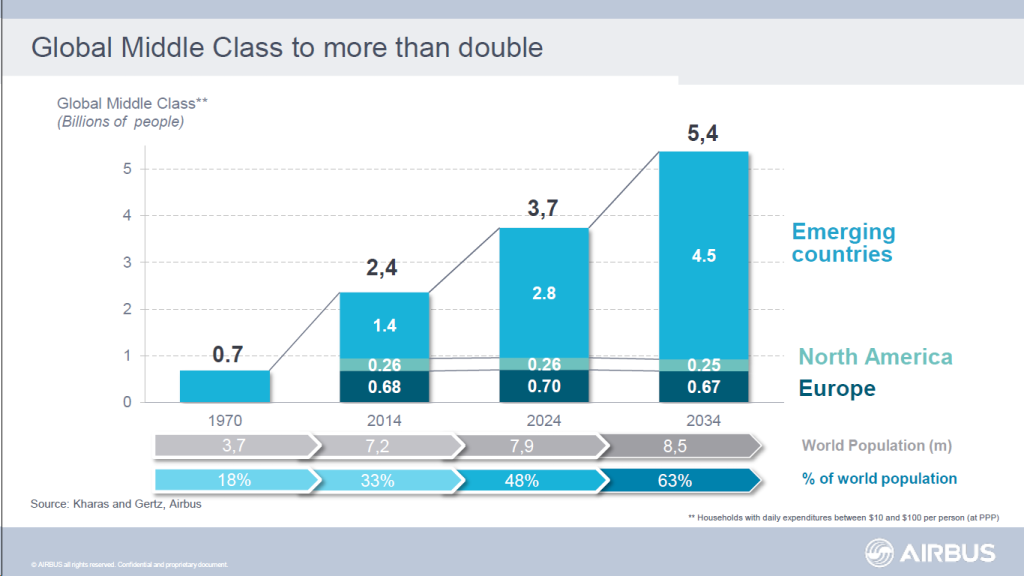 Middle class dev. 2015-05-28 20.11.13