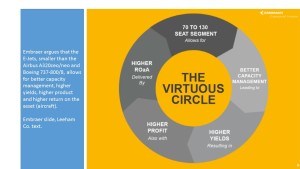 Virtuous Circle