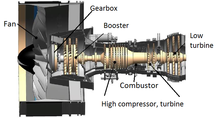 Bjorn's Corner: New engine development. Part 4. Propulsive efficiency ...