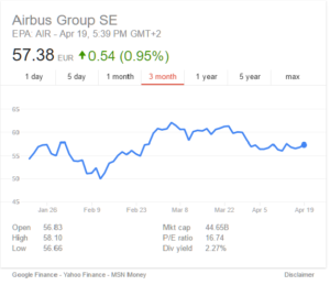 Airbus Stock Price 041916