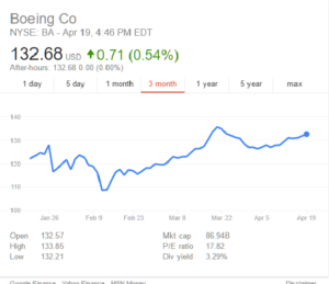 Boeing Stock Price 041916