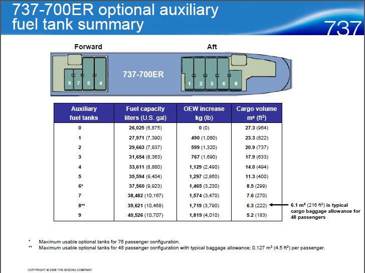 How good is a MAX 7X and why would it replace the original? Leeham News and Analysis