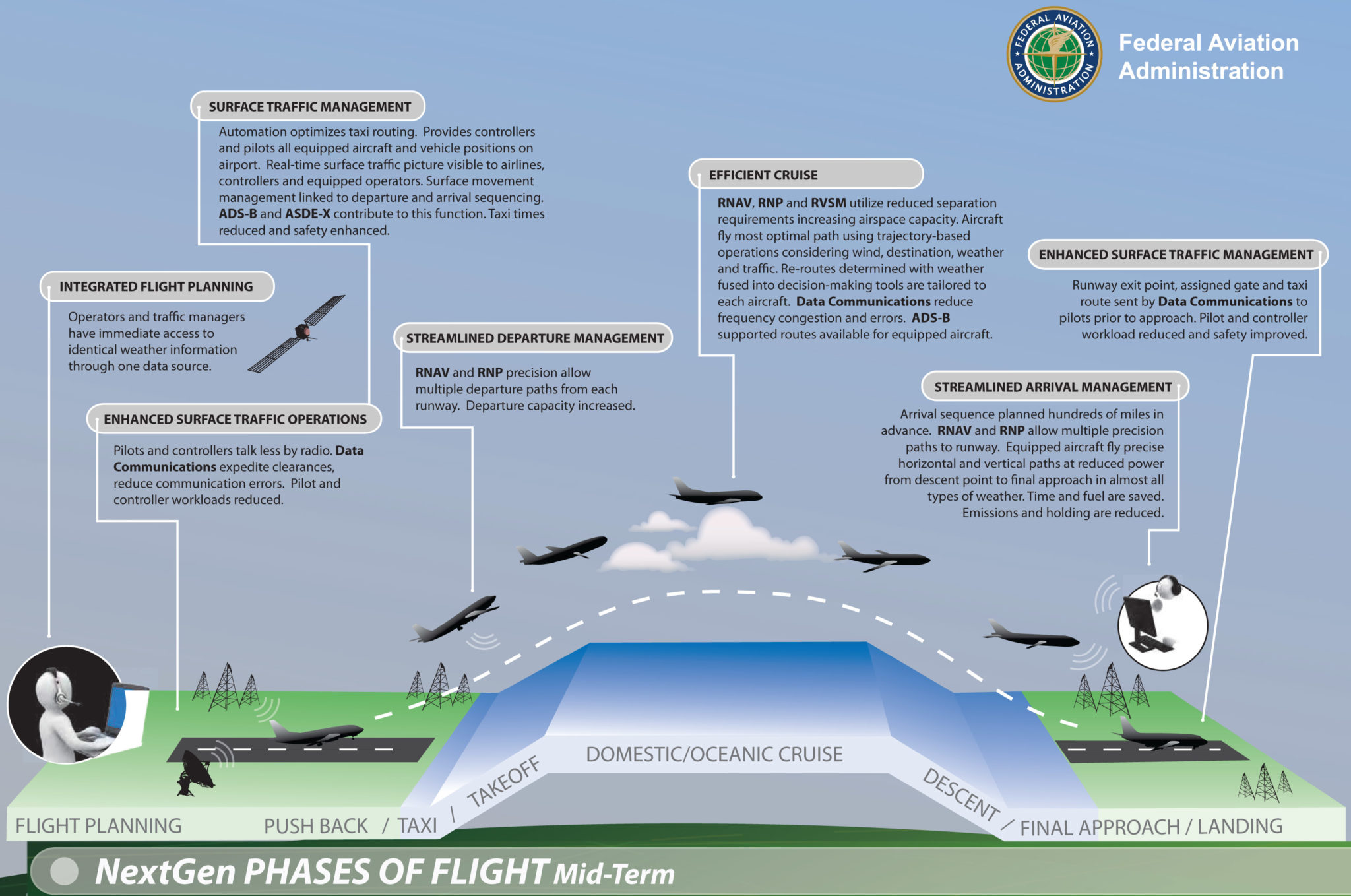 nextgen air traffic control