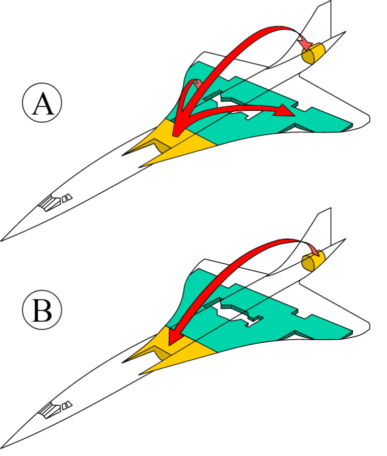 Bjorn’s Corner Supersonic transport revival, Part 5 Leeham News and