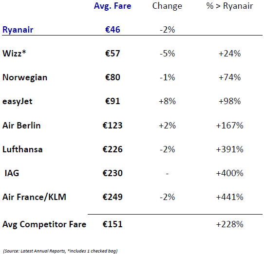 ryanair check in cost