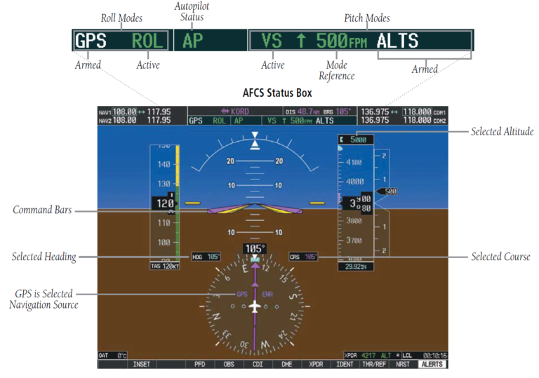 Bjorn’s Corner Aircraft stability, Part 5 Leeham News and Analysis