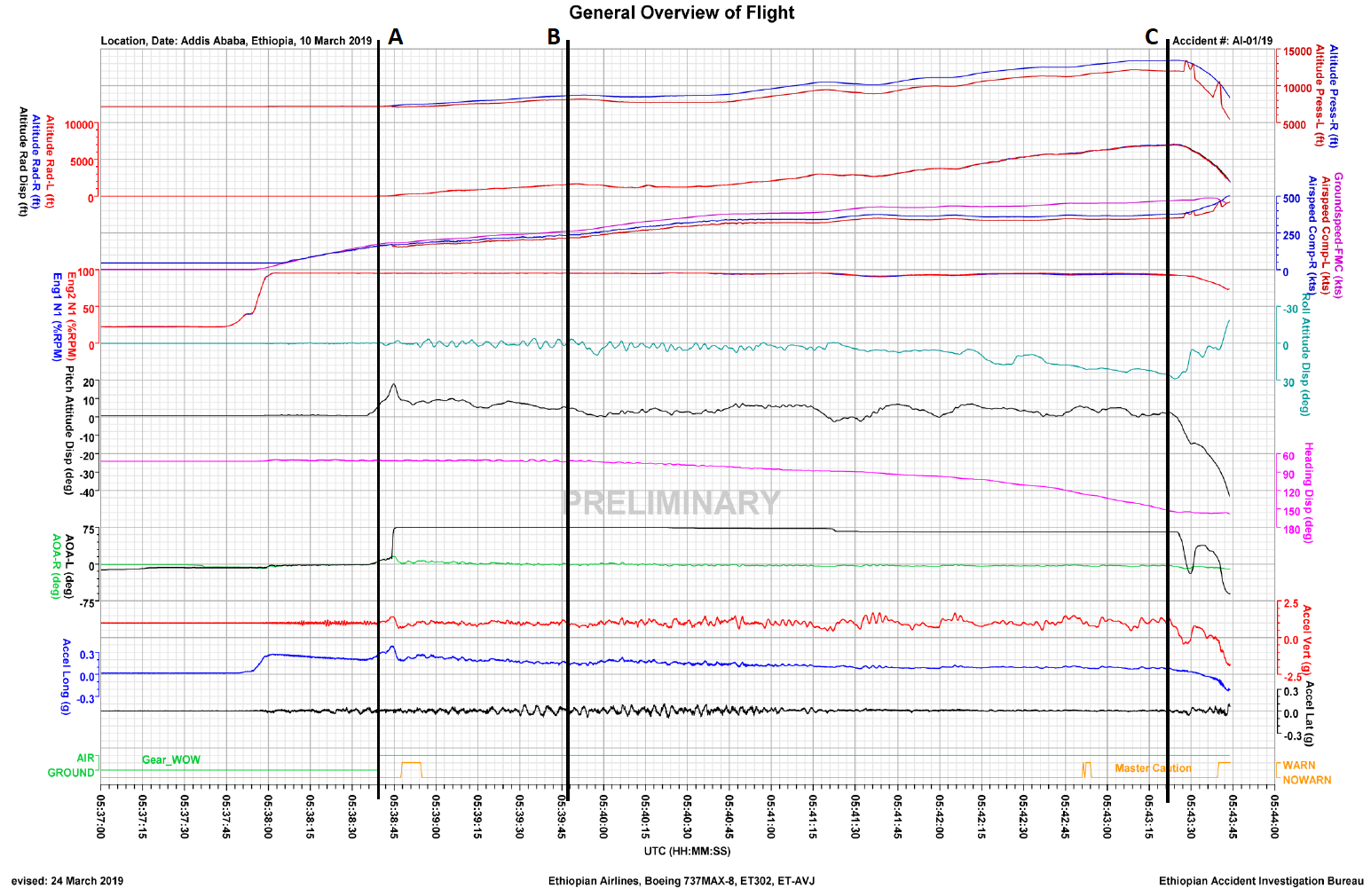 Hinge And Strike Comparison Chart