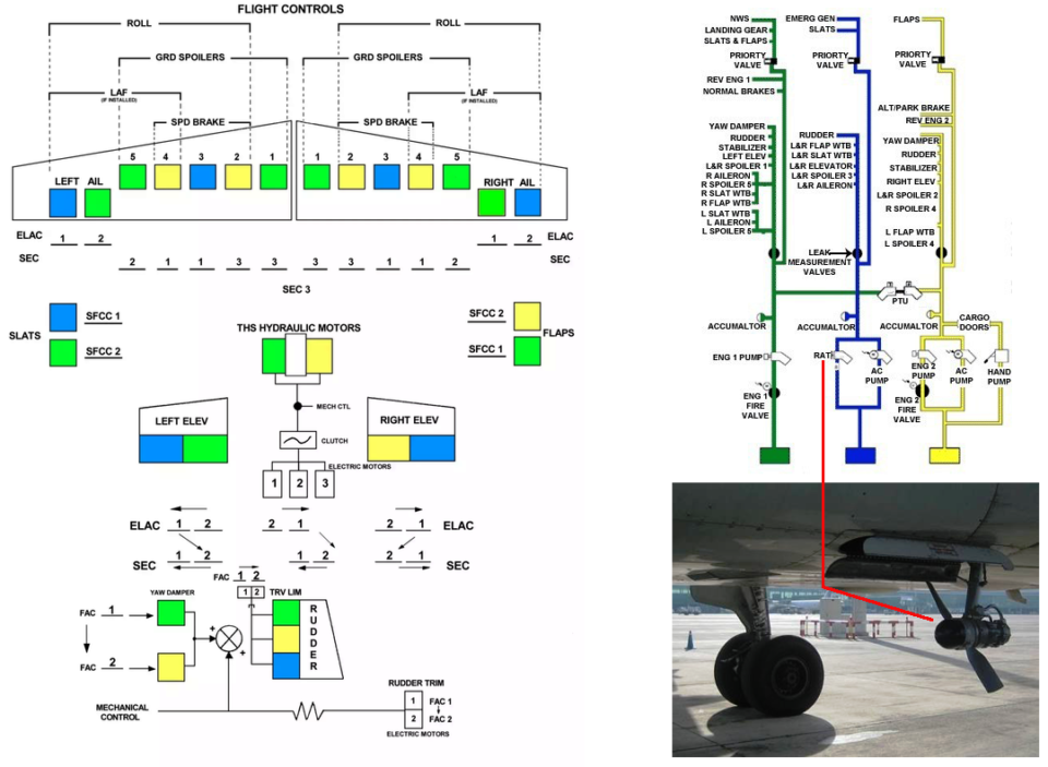 Bjorn’s Corner Fly by steel or electrical wire, Part 2 Leeham News