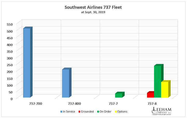 Southwest Boeing 737 300 Seating Chart