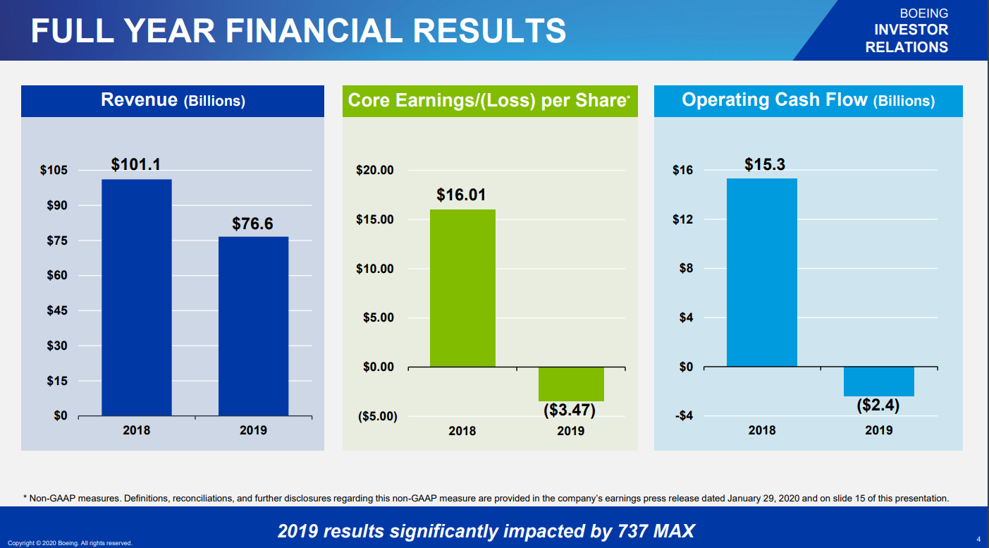 L Brands (LB) earnings Q3 2019