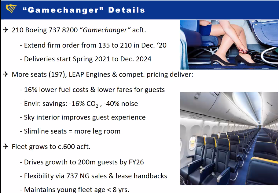 Ryanair Orders 737 Max Giving Boost To Boeing Leeham News And Analysis