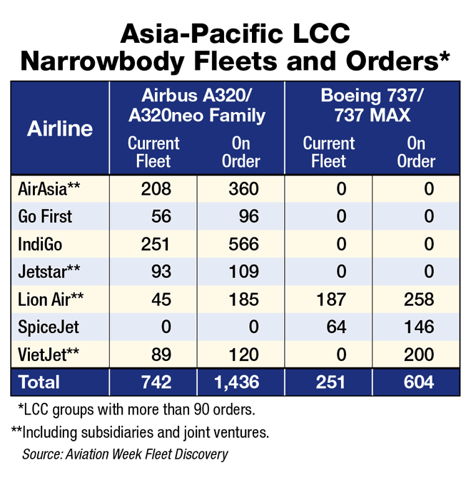 Pontifications: A deeper hole for the Boeing 737 MAX market share - Leeham  News and Analysis