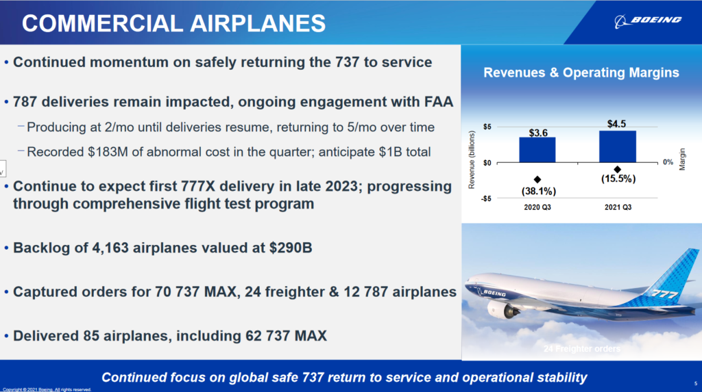 Update 1 Boeing posts small operating profits, net losses in 3Q and