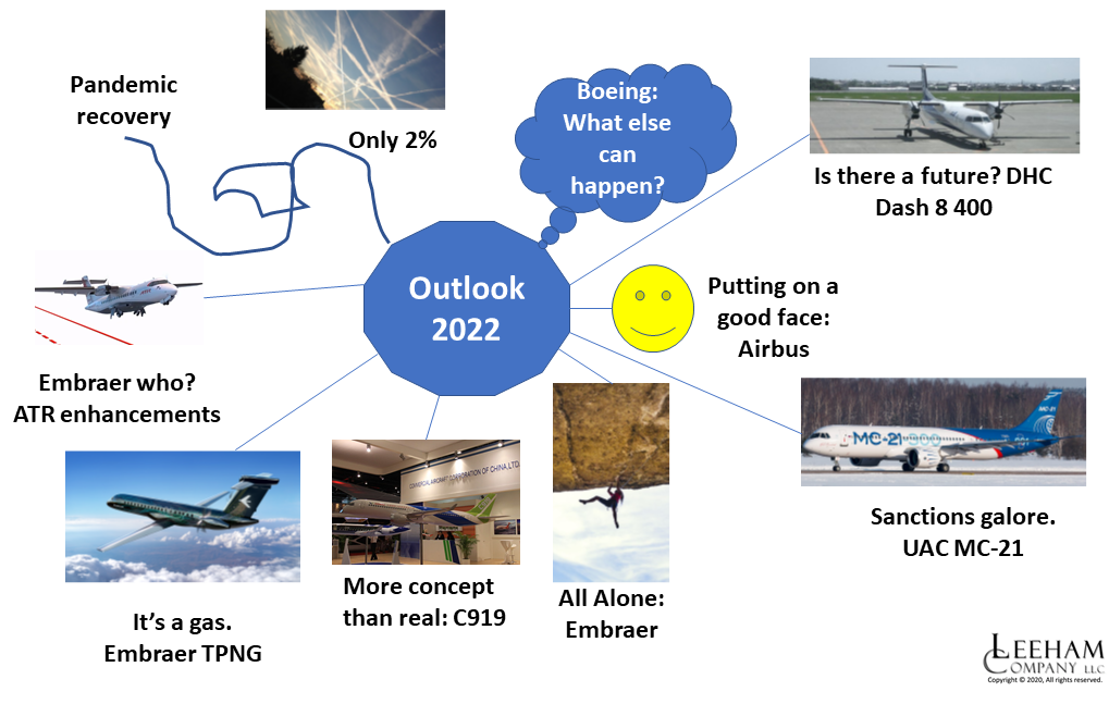 2022 Outlook depends largely on pandemic, Boeing recovery Leeham News