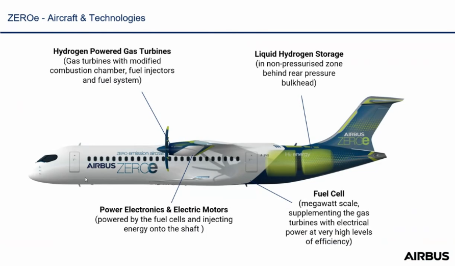 Airbus and CFM International to pioneer hydrogen combustion technology