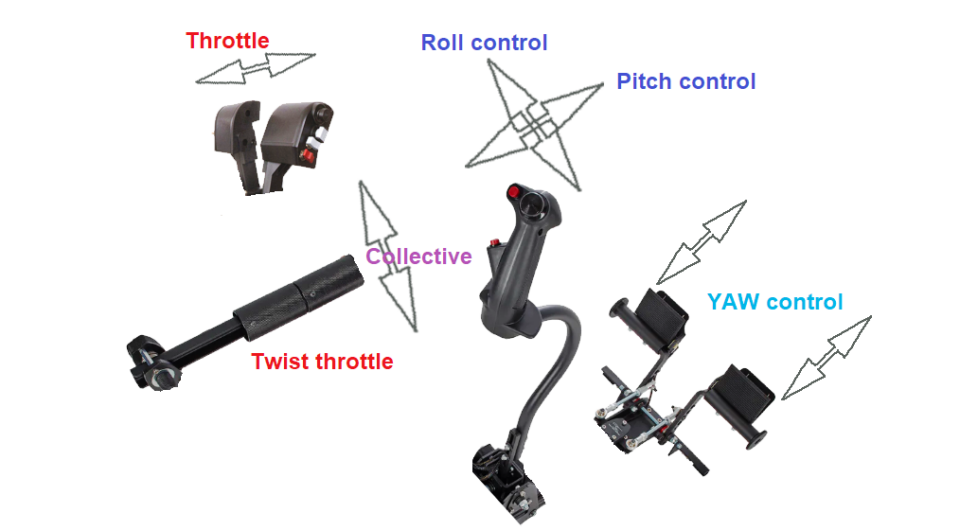 Bjorn’s Corner: Sustainable Air Transport. Part 38. Piloting the VTOL ...