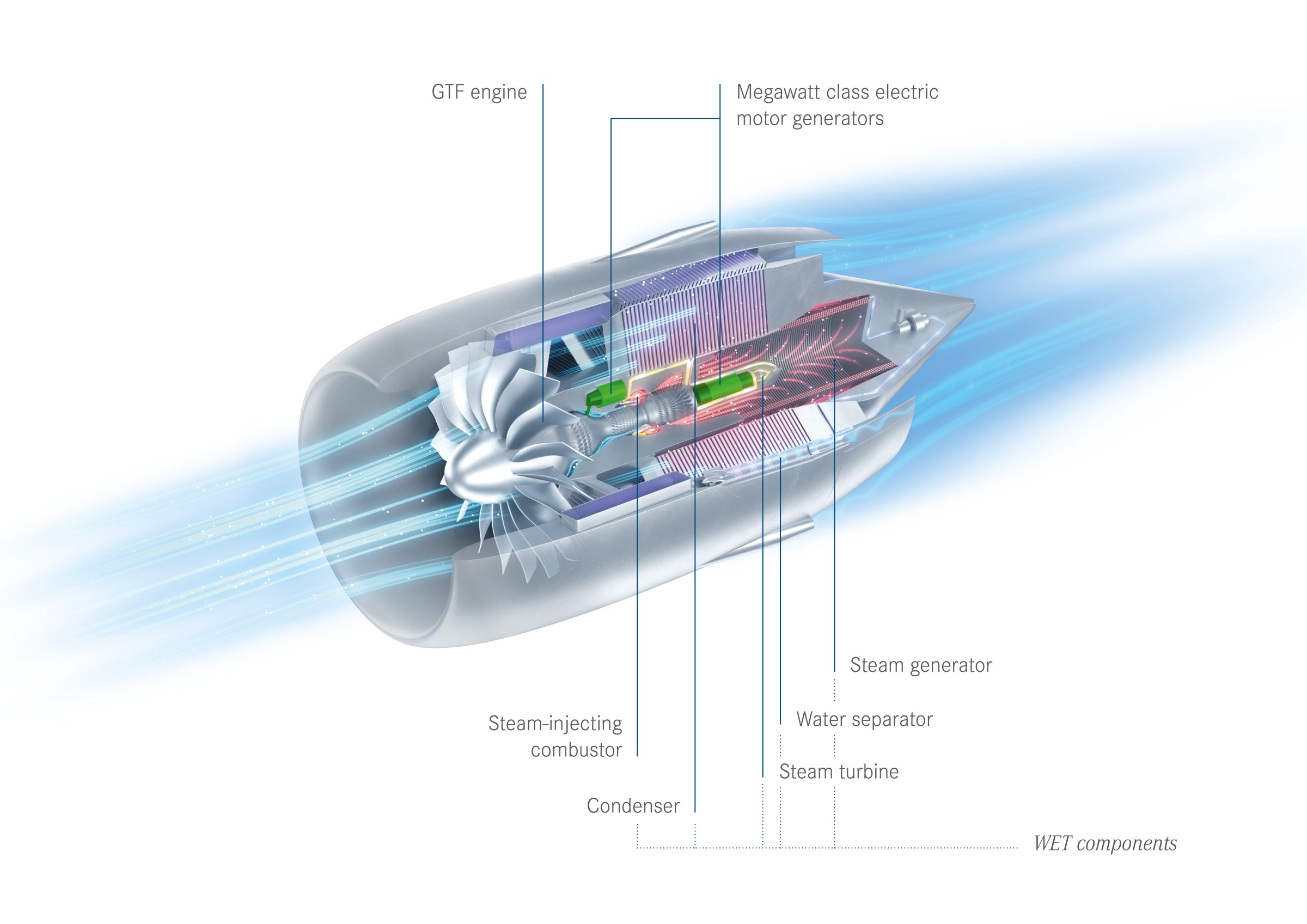 ENGINES OF CREATION 33, Engines,turbines captured from jets…