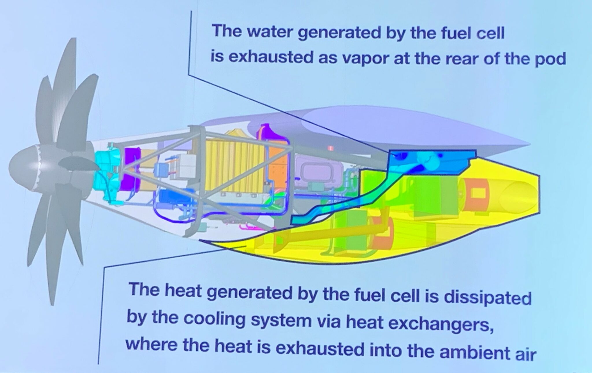 Airbus Summit Showcases Sustainability Status Leeham News and Analysis