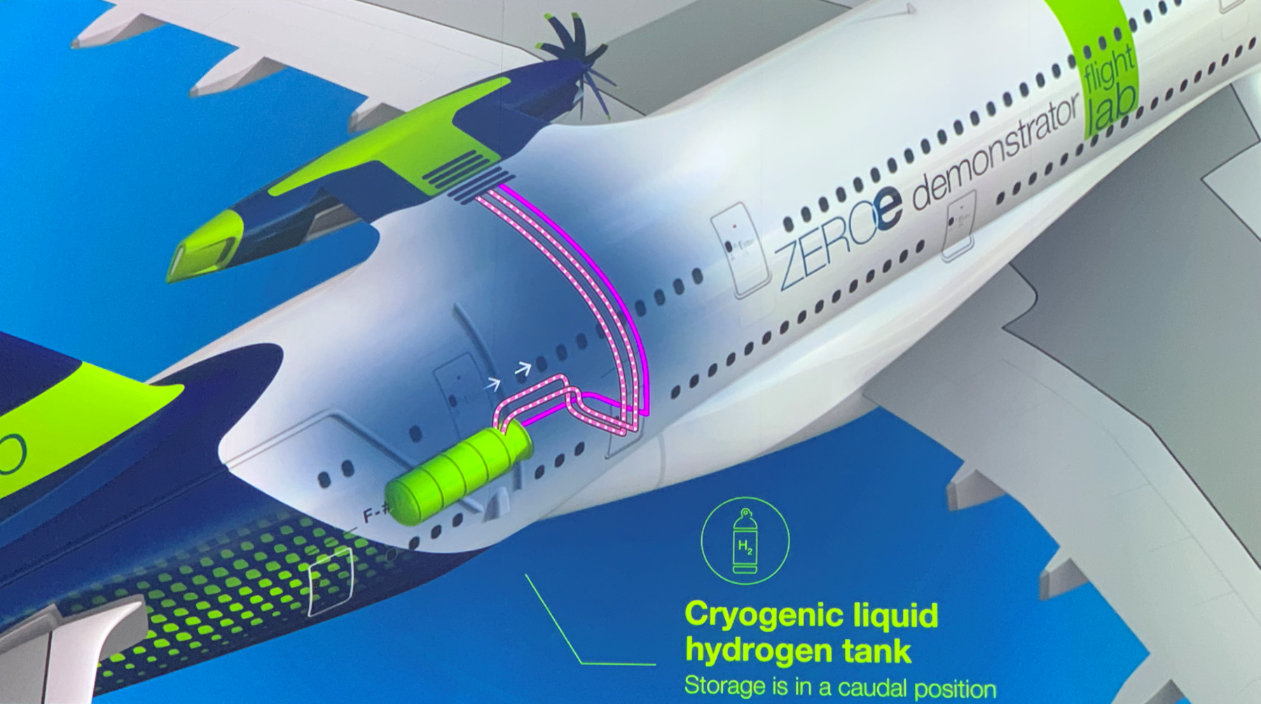 Airbus Summit Showcases Sustainability Status Leeham News and Analysis