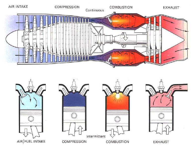 Bjorn's Corner: New engine development. Part 11. Core cycle. - Leeham ...