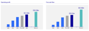 Rolls-Royce H1 2025 results. 