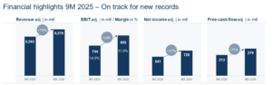 A graphic from MTU Aero Engines during its earnings call.