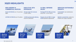 Embraer's Q325 highlights