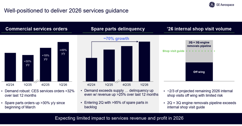 GE Q1 2026 Earnings Slide