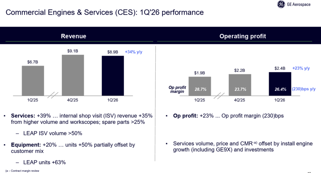 GE Q1 2026 Earnings Slide