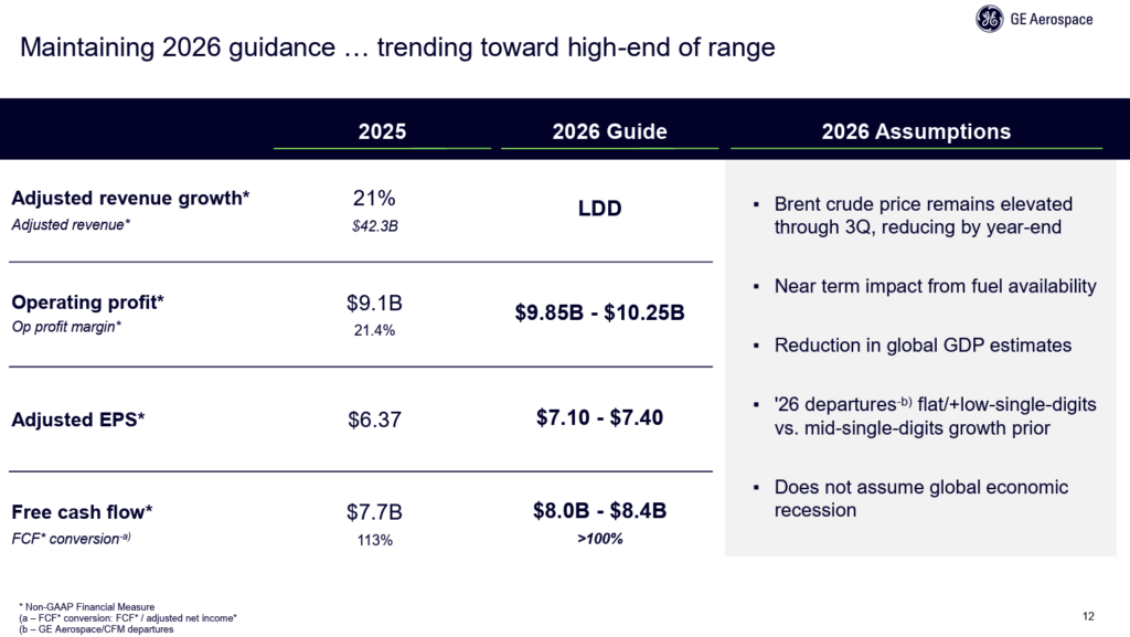 GE Q1 2026 Earnings Slide