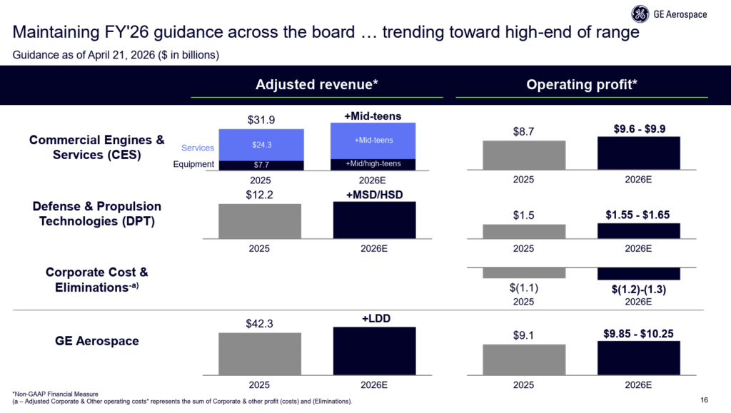 GE Q1 2026 Earnings Slide