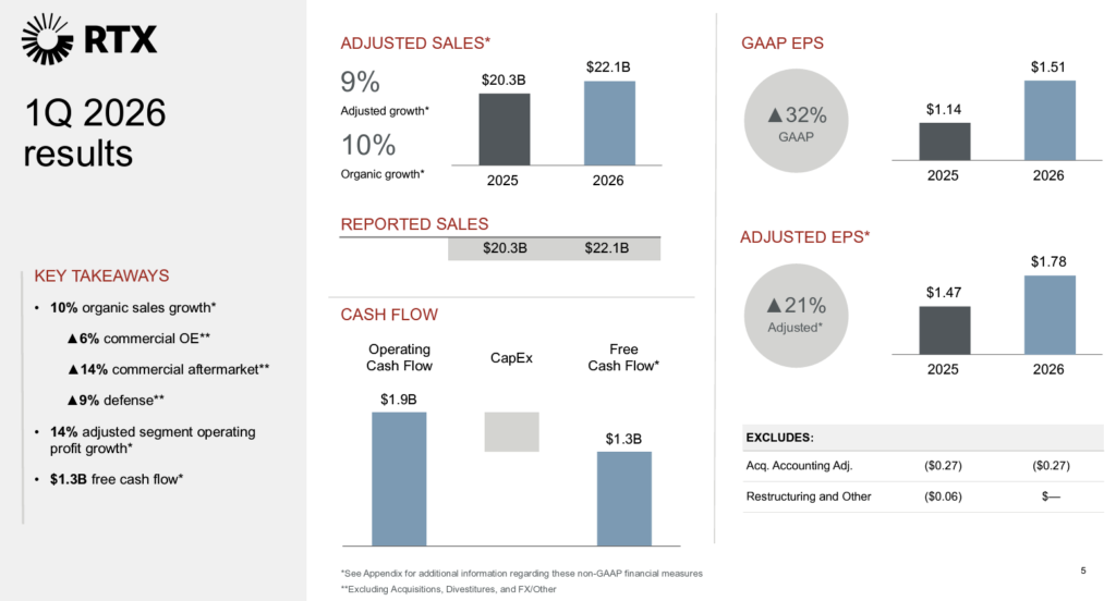 RTX Q1 2026 Slide