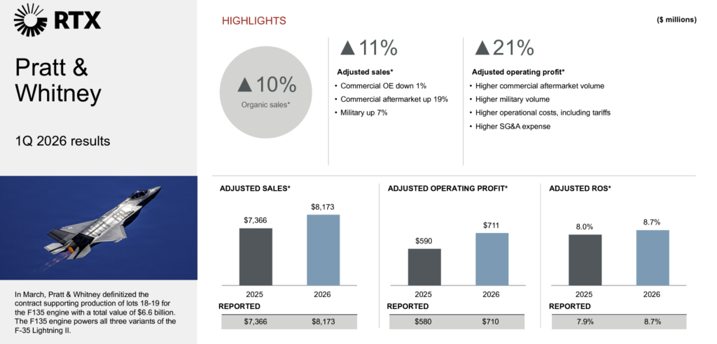 RTX Q1 2026 Earnings Slide