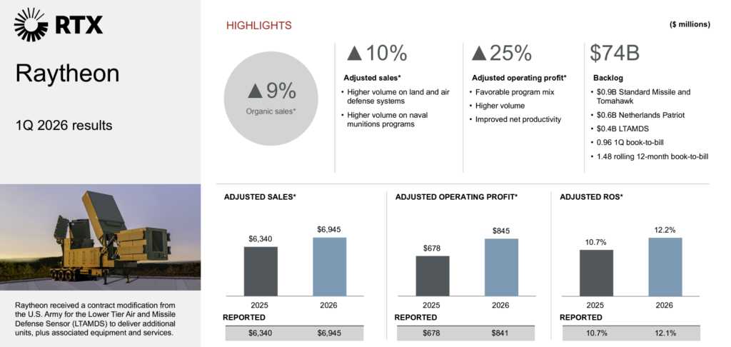 RTX Q1 2026 Earnings Slide